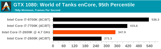 Легендарный Intel Core i7-2600K: тестирование Sandy Bridge в 2019 году (часть 3) - 8