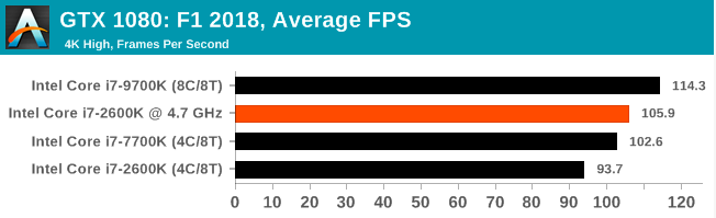 Легендарный Intel Core i7-2600K: тестирование Sandy Bridge в 2019 году (часть 3) - 82