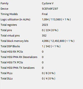 Пишем под FPGA без HDL. Сравнение высокоуровневых средств разработки - 18