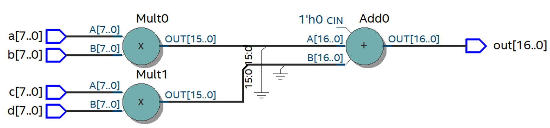 Пишем под FPGA без HDL. Сравнение высокоуровневых средств разработки - 3