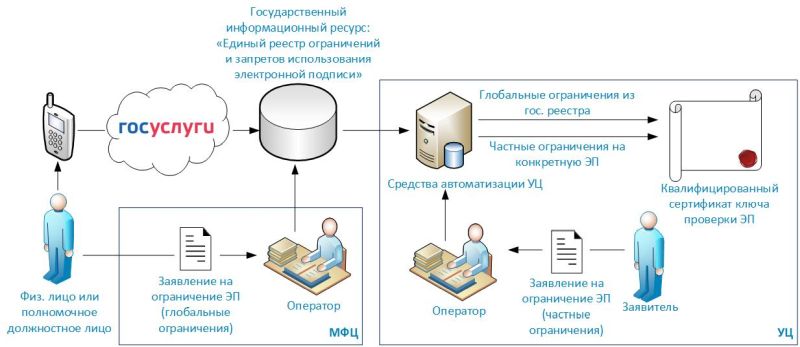 Цифровая подпись схема