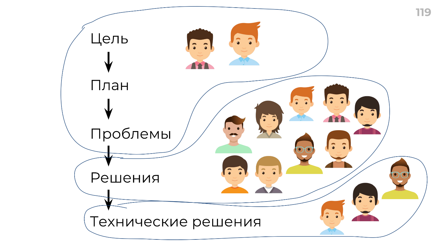 Мотивация, делегирование и автоматизация: рецепт создания суперкоманды - 12