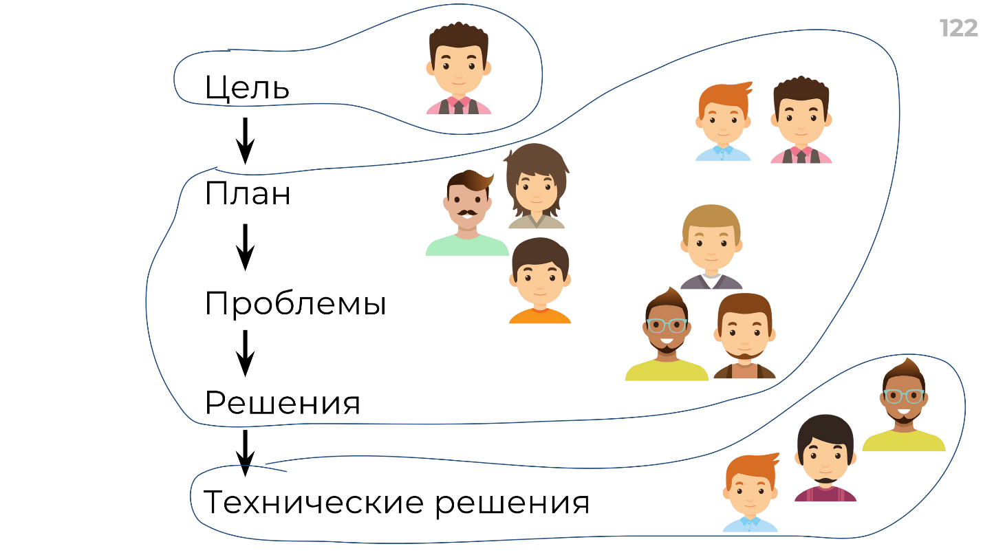 Мотивация, делегирование и автоматизация: рецепт создания суперкоманды - 13