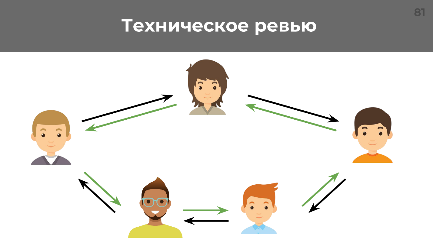 Делегирование мотивация контроль