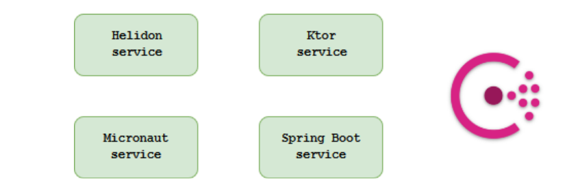 Не Spring Boot’ом единым: обзор альтернатив - 2