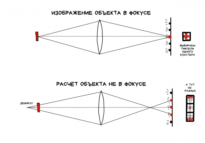 Новая статья: Вычислительная Фотография