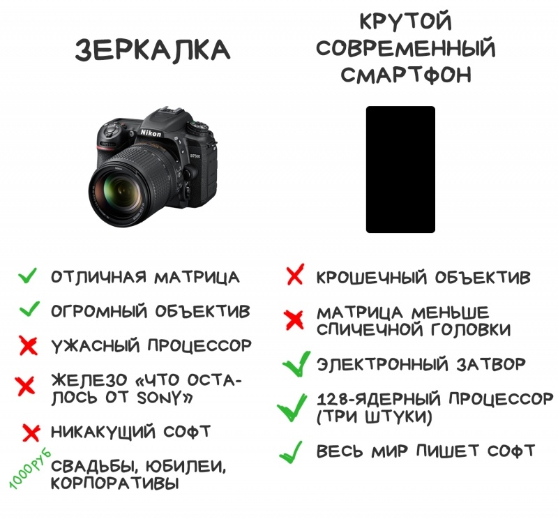 Новая статья: Вычислительная Фотография