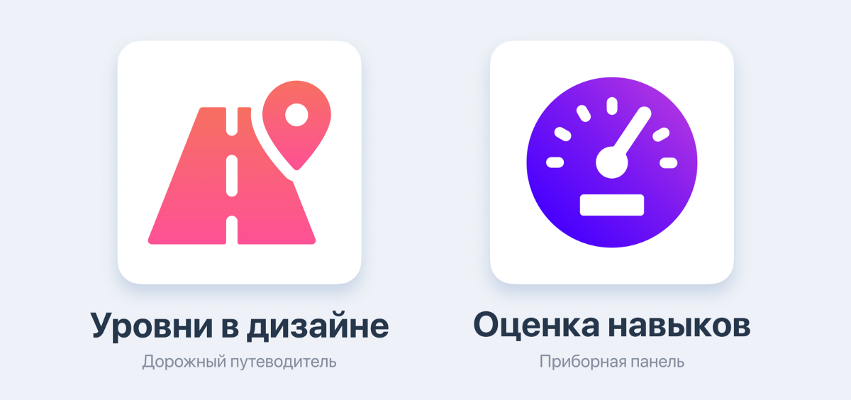 Оценка навыков