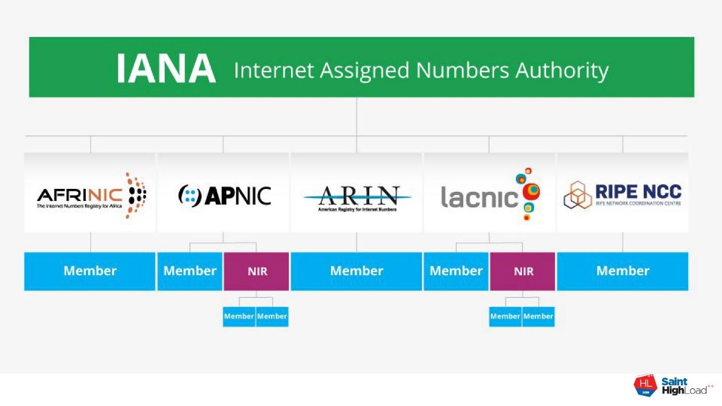 Почему internet