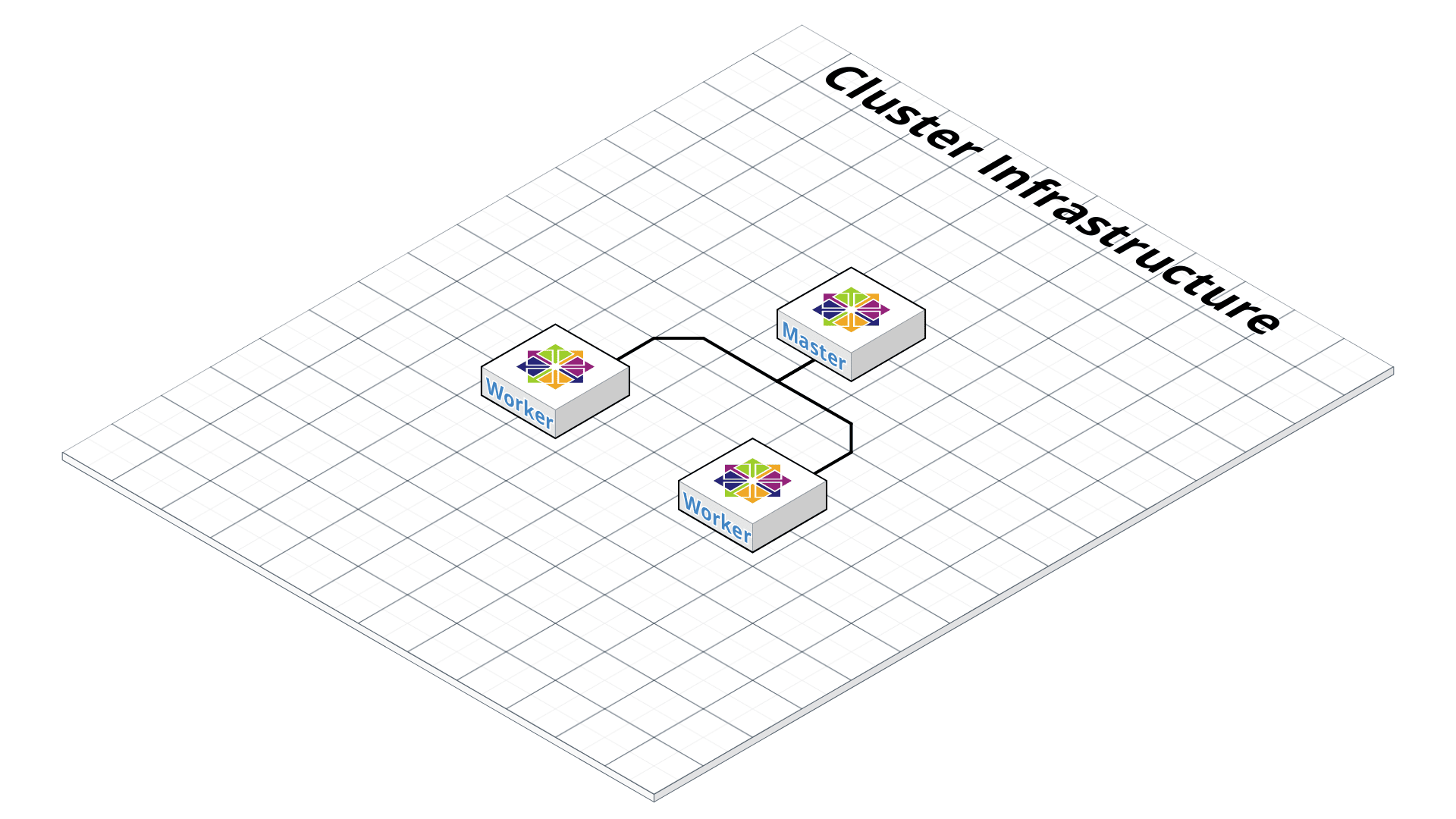 Развертывание кластера Kubernetes в OpenStack с помощью Kubespray - 2