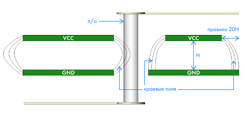 Тюнинг переходных отверстий печатных плат - 10