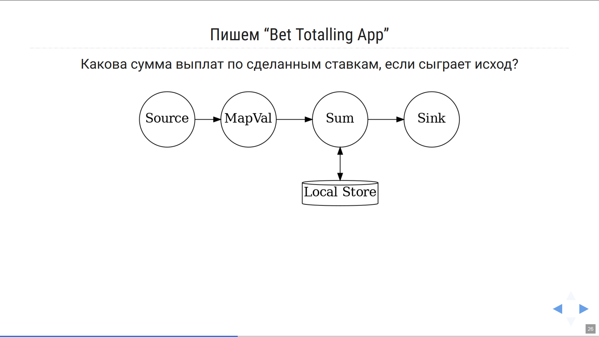 Презентация как код, или Почему я больше не пользуюсь Powerpoint-ом - 6