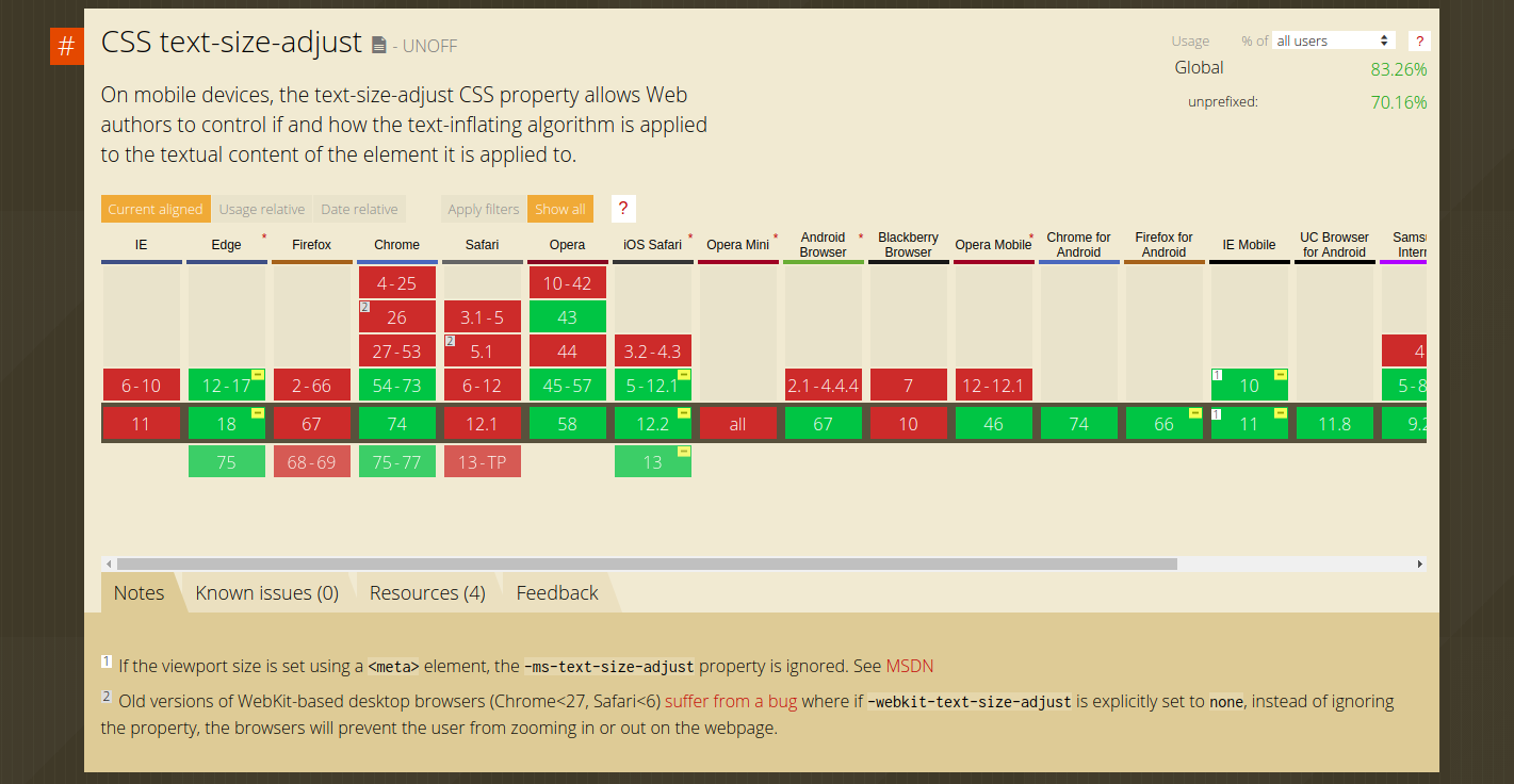 10 PostCSS плагинов, которые сэкономят время вашему верстальщику - 2