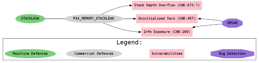 Linux защита от удаления