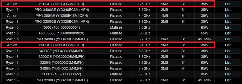 Раскрыты характеристики бюджетных APU AMD Athlon 300GE и Athlon 320GE