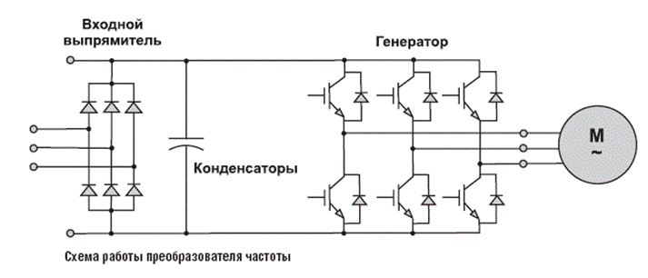 Трехфазный мост