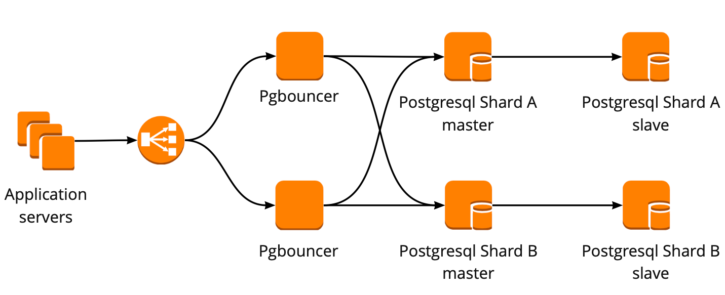 Посмотреть схемы postgres