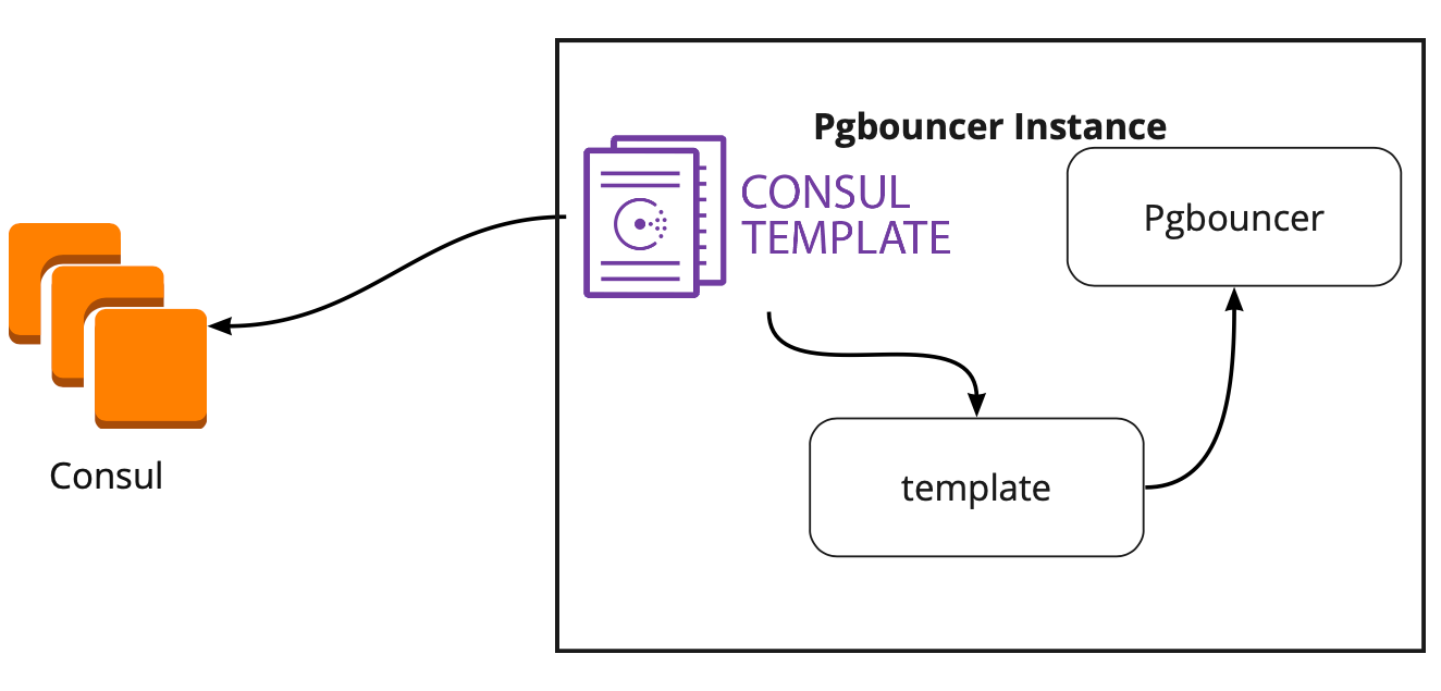 Postgresql создание схемы