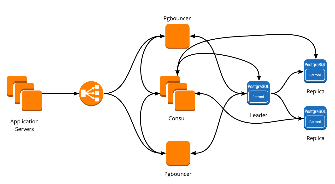 proxysg-tls