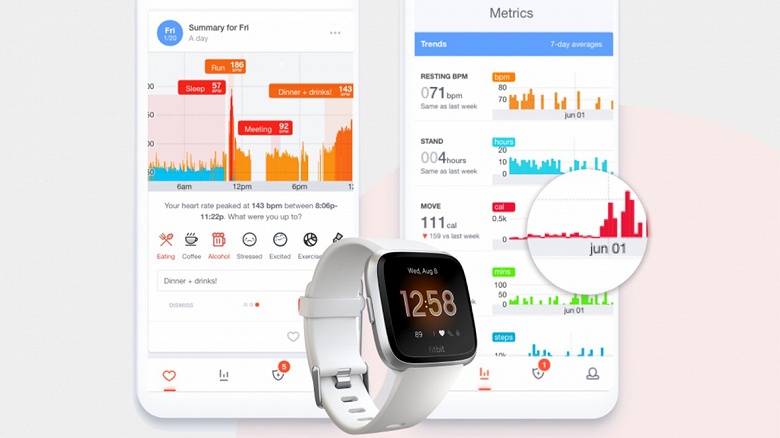 Мерцательная аритмия и даже диабет: устройства Fitbit благодаря поддержке ПО Cardiogram способны определять различные нарушения здоровья