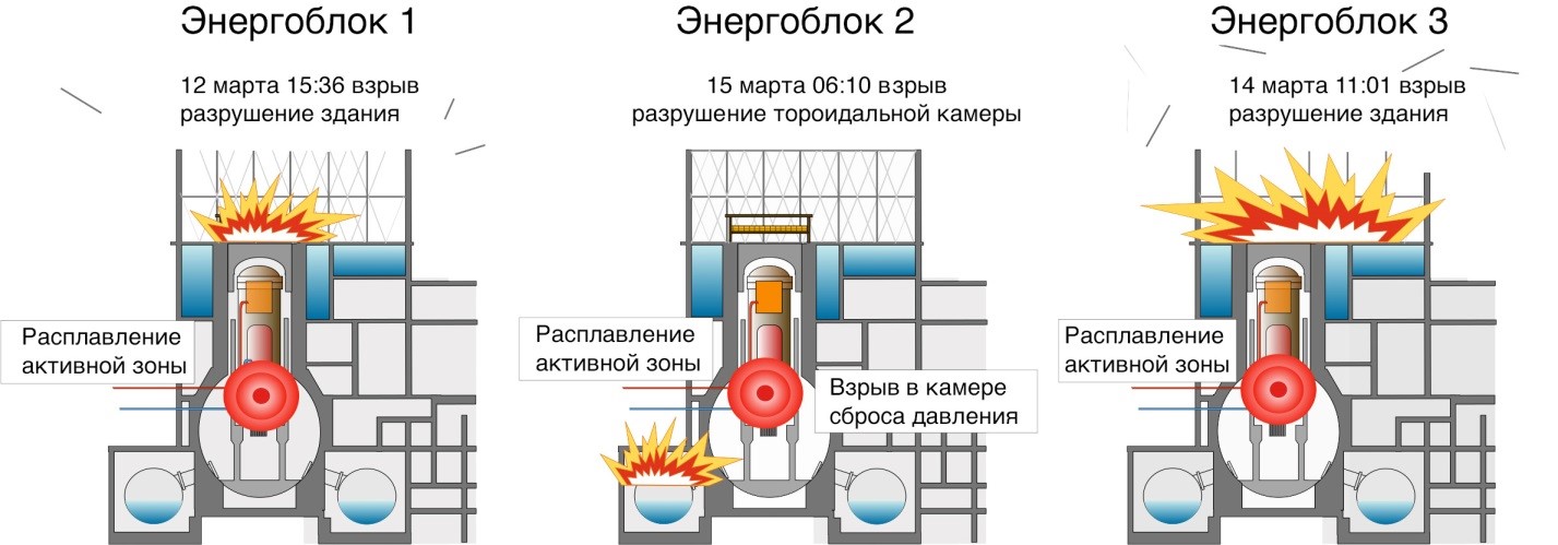 Схема аэс фукусима