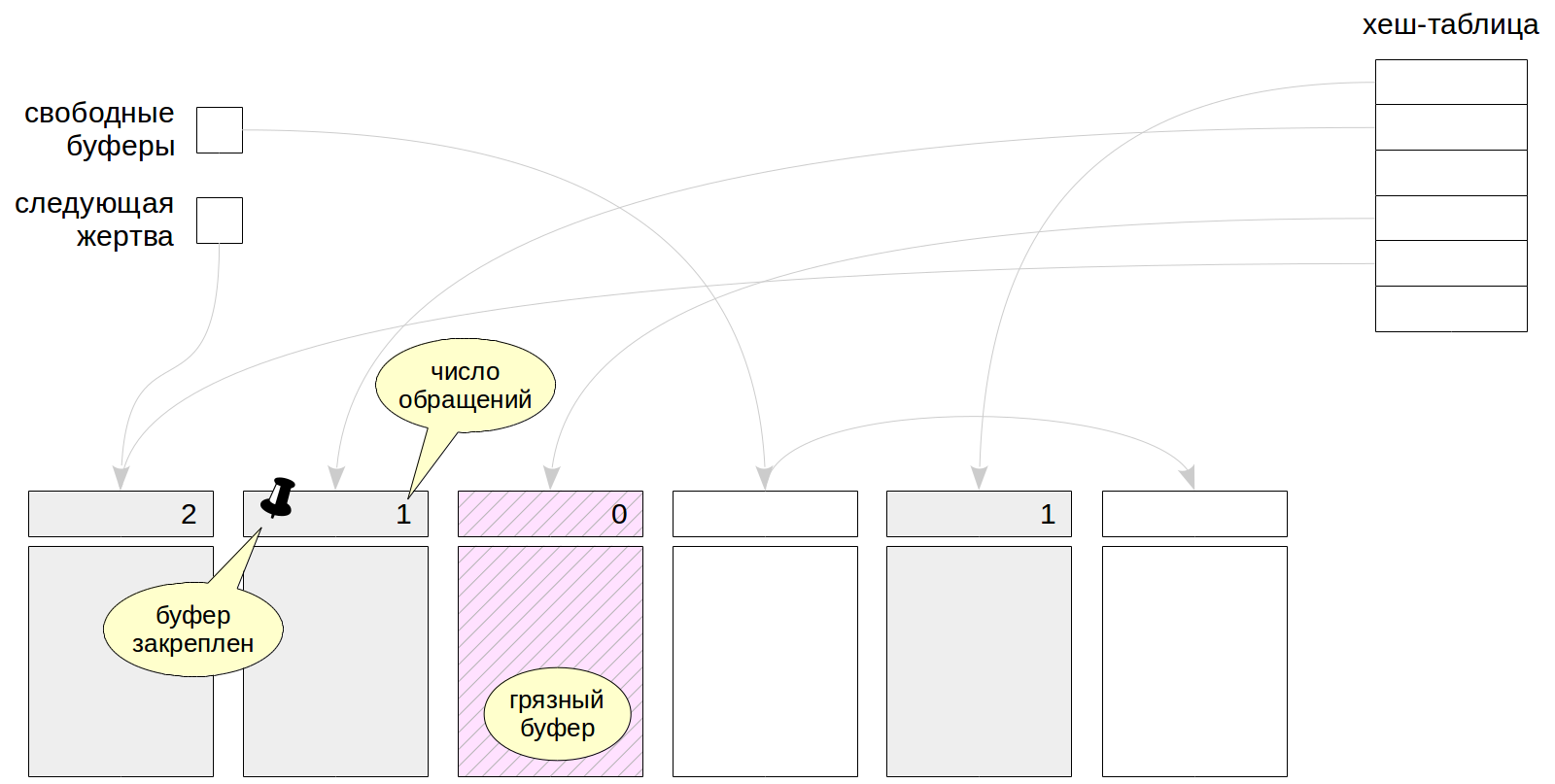 Размер схемы postgresql