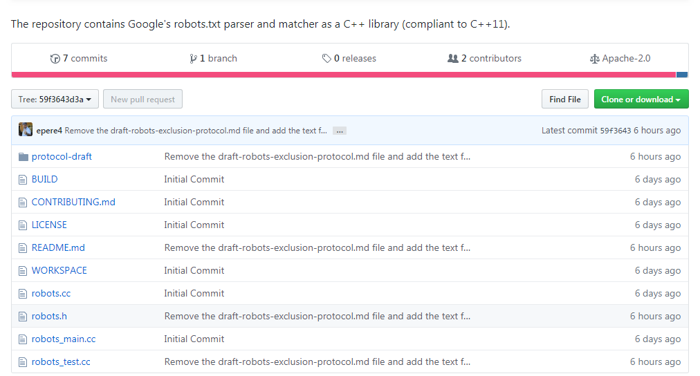 Robots txt редирект