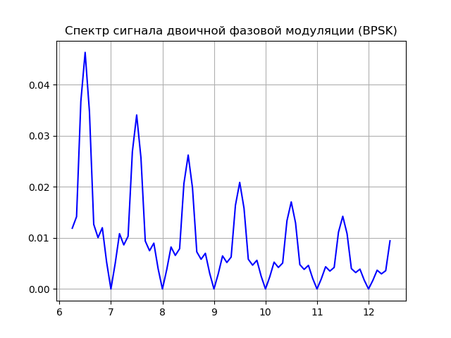 Математическая модель радиотелескопа со сверхдлинной базой - 23