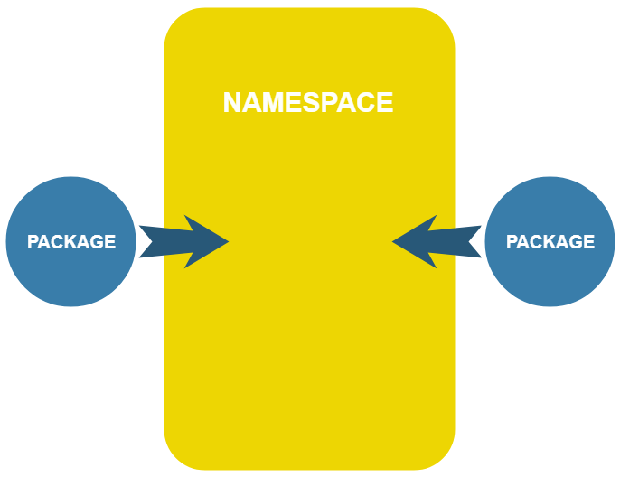 Пространство имен питон. Пространство имен Python. Объединение нескольких в одно. Namespace.