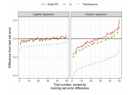 Deep (Learning+Random) Forest и разбор статей - 80