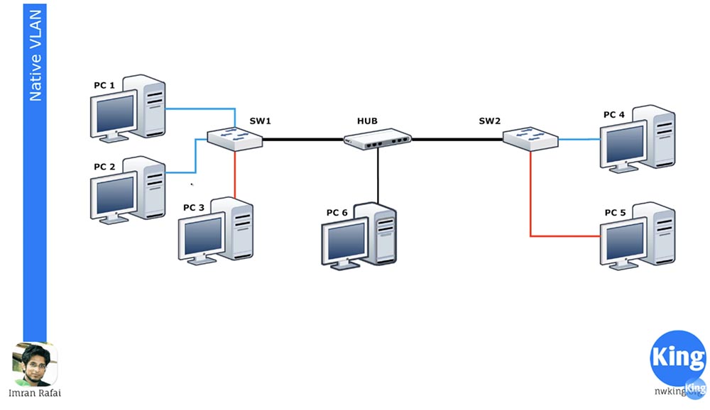 Тренинг Cisco 200-125 CCNA v3.0. День 12. Углубленное изучение VLAN - 2