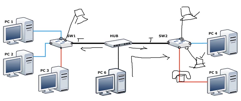 Тренинг Cisco 200-125 CCNA v3.0. День 12. Углубленное изучение VLAN - 3