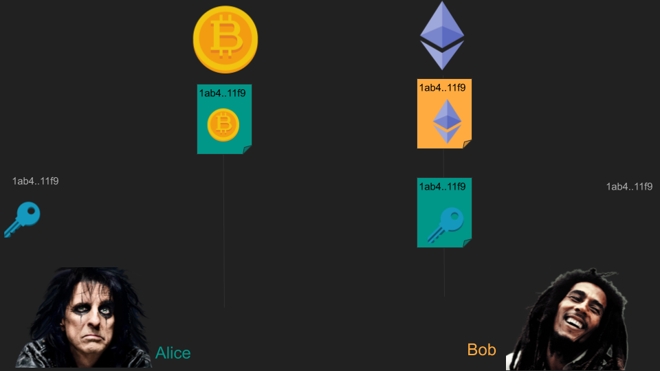 Atomic Swaps In A Nutshell - 10