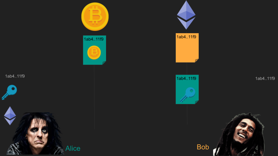 Atomic Swaps In A Nutshell - 11