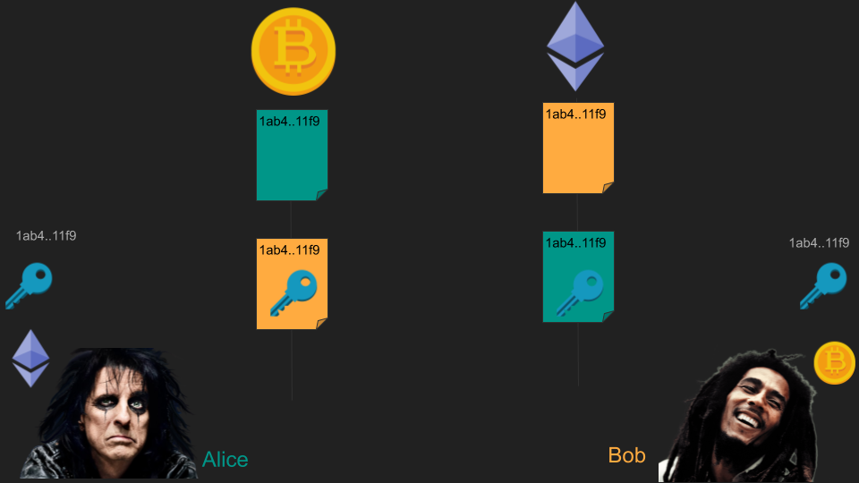 Atomic Swaps In A Nutshell - 12