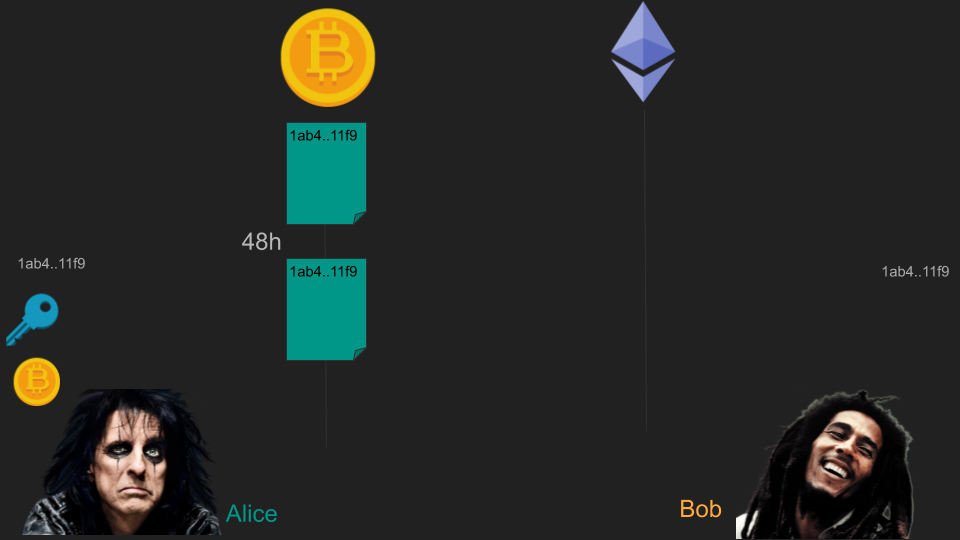 Atomic Swaps In A Nutshell - 14