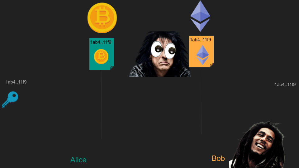 Atomic Swaps In A Nutshell - 15