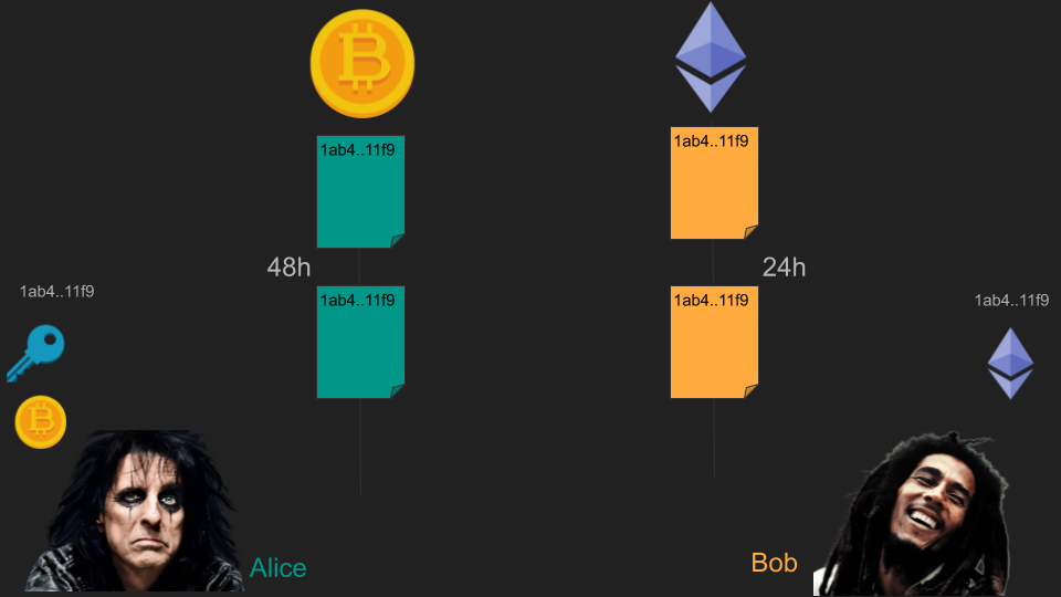 Atomic Swaps In A Nutshell - 16