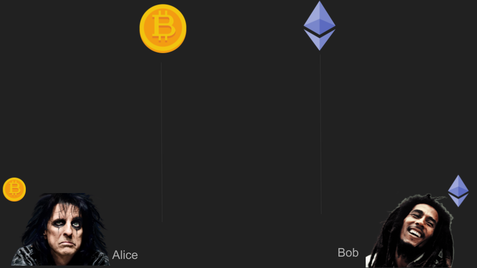 Atomic Swaps In A Nutshell - 2