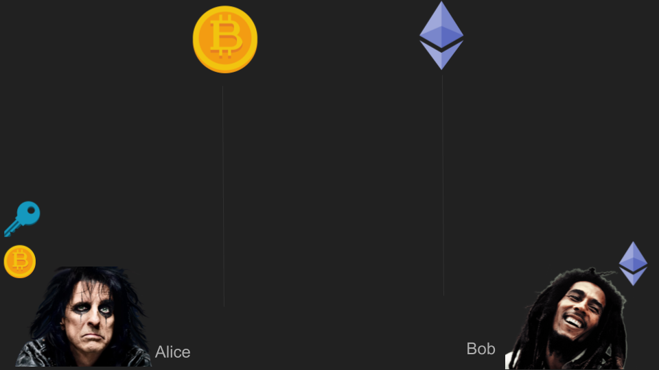 Atomic Swaps In A Nutshell - 3