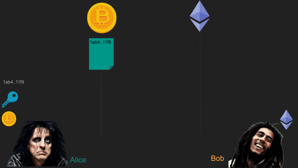 Atomic Swaps In A Nutshell - 5