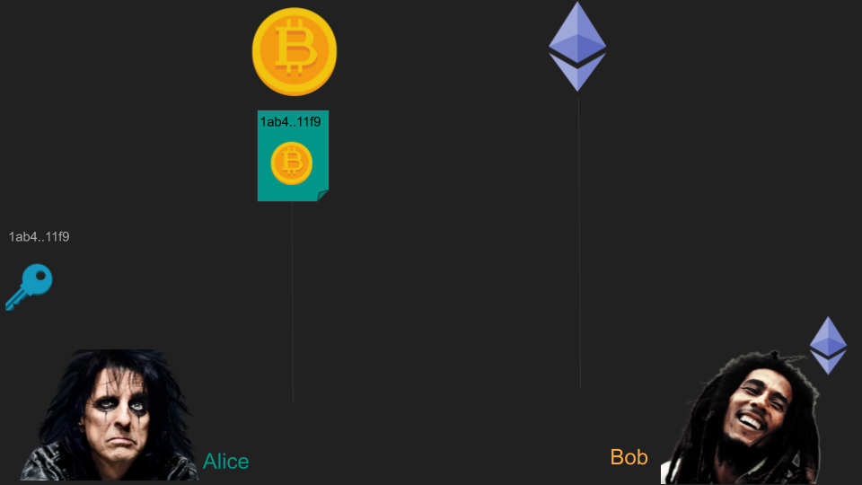 Atomic Swaps In A Nutshell - 6