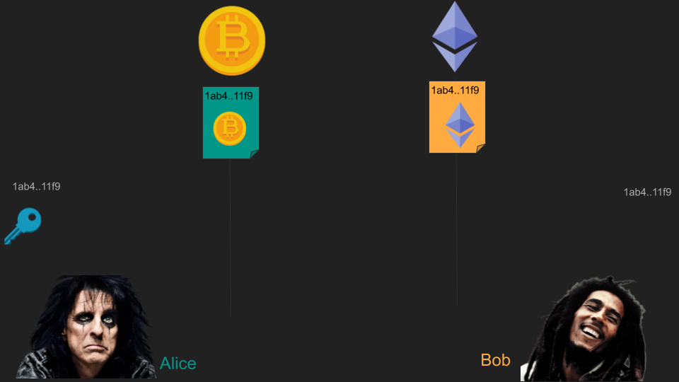 Atomic Swaps In A Nutshell - 8