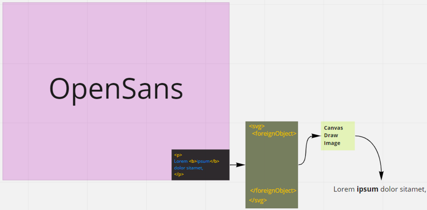 Канвас js. Рисунки на Canvas js. Html5 Canvas drawing. Html5 Canvas draw fill.