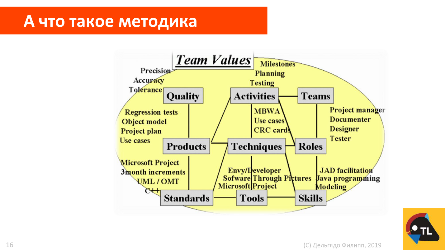 Методология как конструктор: инструкция по сборке - 2