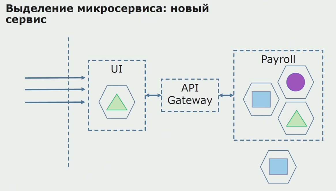 Микросервисная архитектура схема