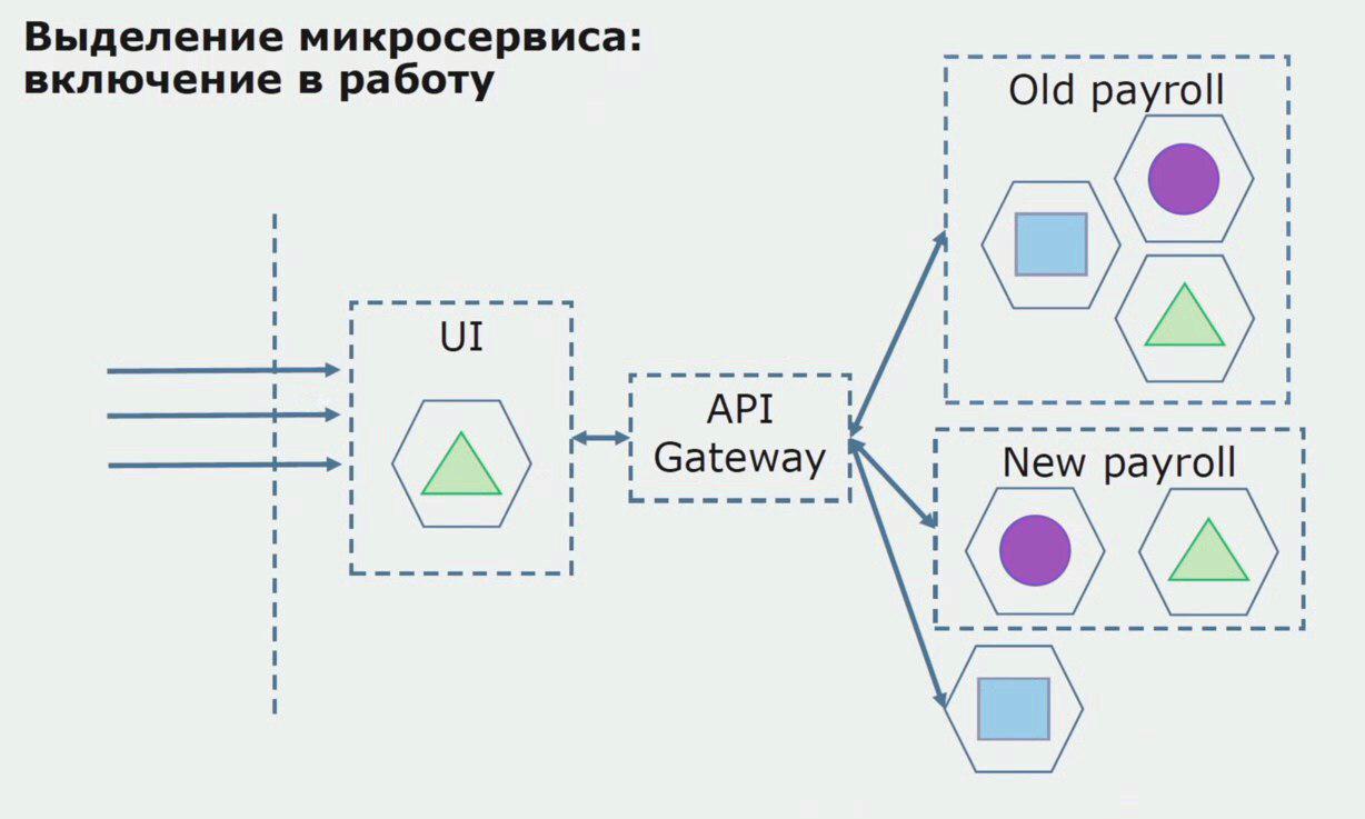 Микросервисная архитектура схема