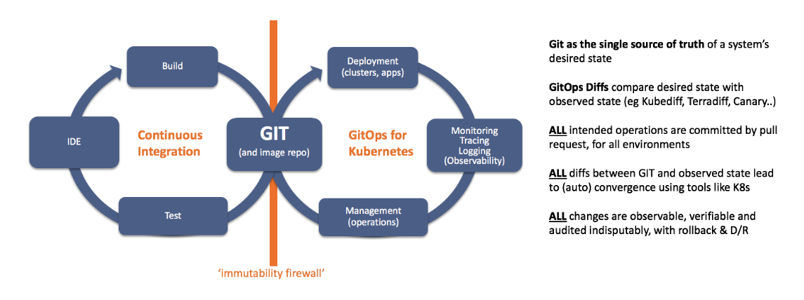 Что же такое GitOps? - 3