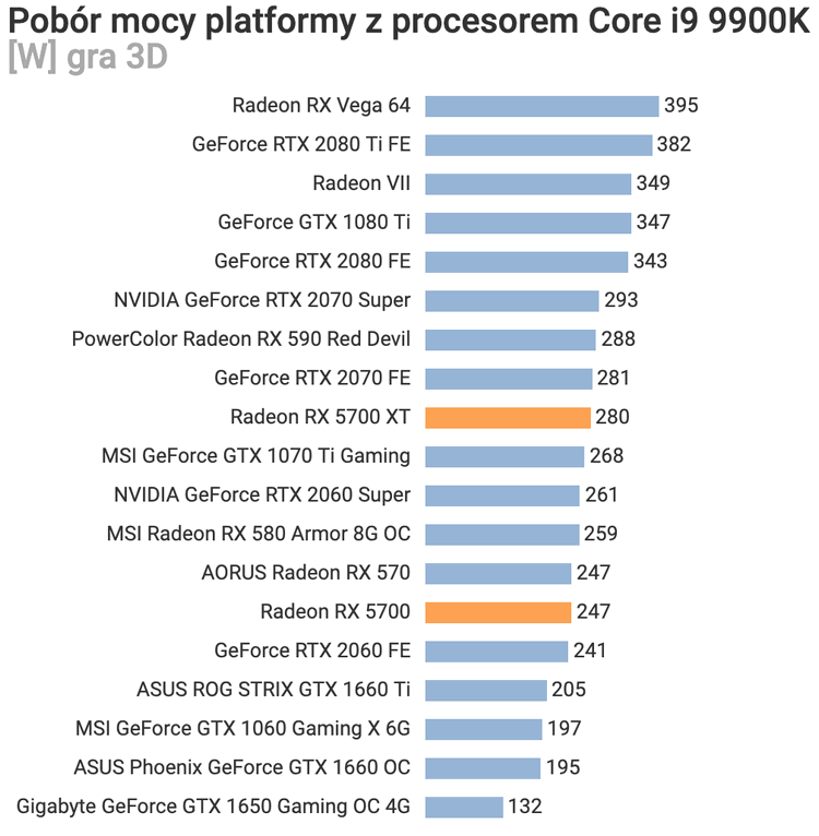 Фальстарт: опубликован первый обзор AMD Radeon RX 5700 XT и RX 5700