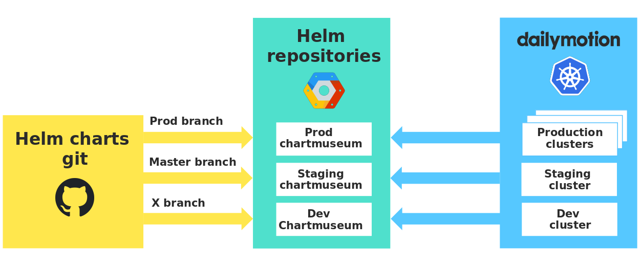 Развертывание приложений на нескольких кластерах Kubernetes с Helm - 2